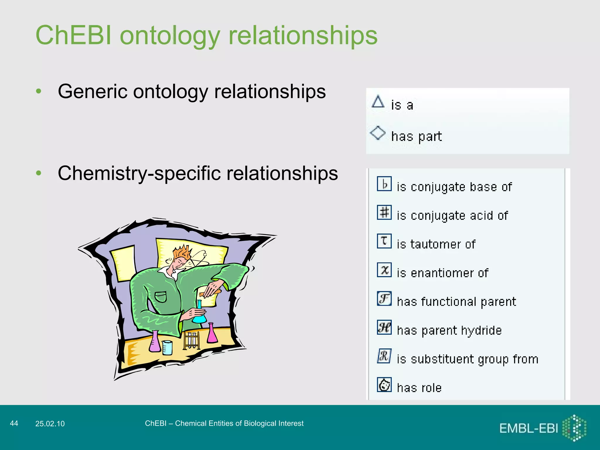ChEBI ontology relationships Generic ontology relationships Chemistry-specific relationships ChEBI – Chemical Entities of Biological Interest 25.02.10 
