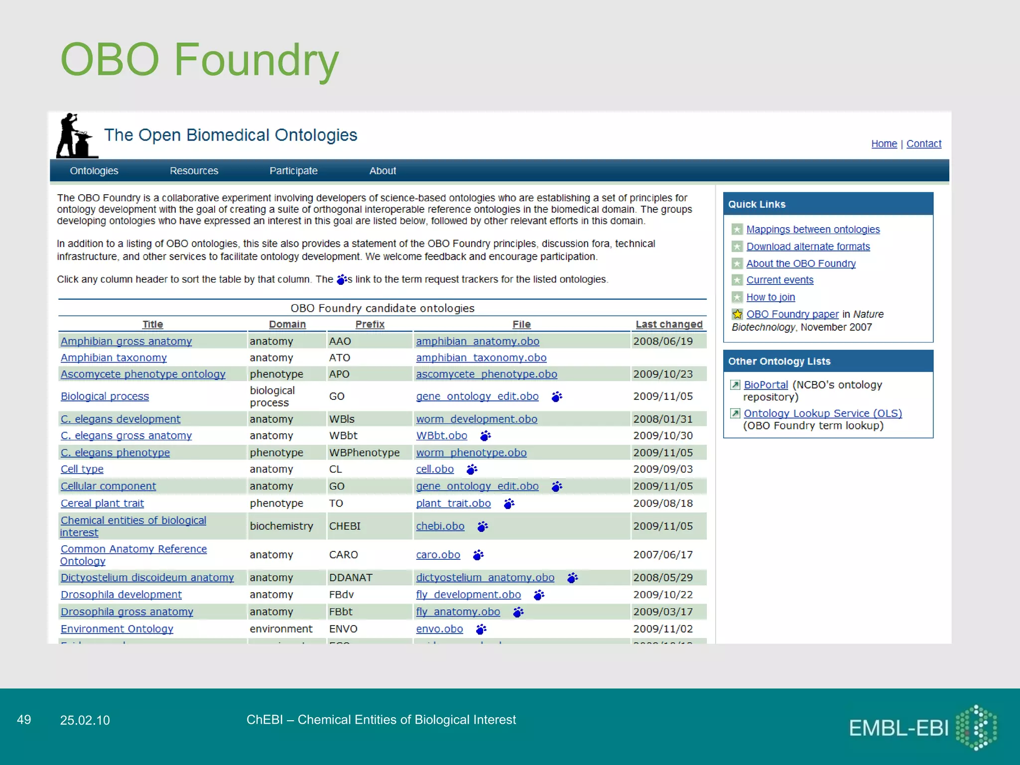 OBO Foundry “ The OBO Foundry is a collaborative experiment involving developers of science-based ontologies who are establishing a set of principles for ontology development with the goal of creating a suite of orthogonal interoperable reference ontologies in the biomedical domain.” ChEBI – Chemical Entities of Biological Interest 25.02.10 