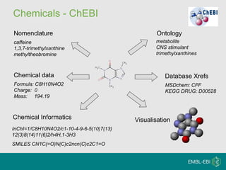 Chemicals - ChEBI Visualisation caffeine 1,3,7-trimethylxanthine  methyltheobromine  Nomenclature Formula: C8H10N4O2 Charge:  0  Mass:  194.19 Chemical data metabolite CNS stimulant trimethylxanthines Ontology MSDchem: CFF KEGG DRUG: D00528 Database Xrefs Chemical Informatics InChI=1/C8H10N4O2/c1-10-4-9-6-5(10)7(13)12(3)8(14)11(6)2/h4H,1-3H3 SMILES CN1C(=O)N(C)c2ncn(C)c2C1=O  