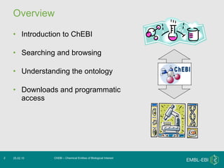 Overview Introduction to ChEBI Searching and browsing Understanding the ontology Downloads and programmatic access ChEBI – Chemical Entities of Biological Interest 25.02.10 