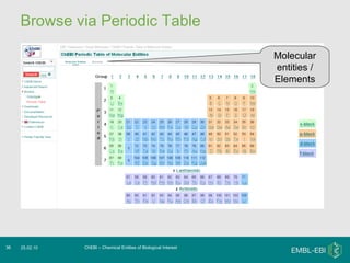 Browse via Periodic Table ChEBI – Chemical Entities of Biological Interest 25.02.10 Molecular entities / Elements 