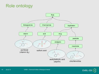 Role ontology ChEBI – Chemical Entities of Biological Interest 25.02.10 