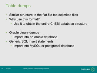 Table dumps Similar structure to the flat-file tab delimited files Why use this format? Use it to obtain the entire ChEBI database structure. Oracle binary dumps Import into an oracle database Generic SQL insert statements Import into MySQL or postgresql database ChEBI – Chemical Entities of Biological Interest 25.02.10 