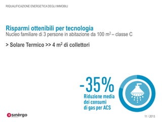 RIQUALIFICAZIONE ENERGETICA DEGLI IMMOBILI

Risparmi ottenibili per tecnologia

Nucleo familiare di 3 persone in abitazione da 100 m2 – classe C

> Solare Termico >> 4 m2 di collettori

11 / 2013

 