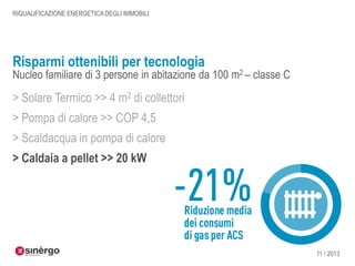 RIQUALIFICAZIONE ENERGETICA DEGLI IMMOBILI

Risparmi ottenibili per tecnologia

Nucleo familiare di 3 persone in abitazione da 100 m2 – classe C

> Solare Termico >> 4 m2 di collettori

> Pompa di calore >> COP 4,5
> Scaldacqua in pompa di calore
> Caldaia a pellet >> 20 kW

11 / 2013

 
