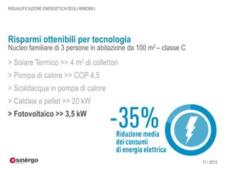 RIQUALIFICAZIONE ENERGETICA DEGLI IMMOBILI

Risparmi ottenibili per tecnologia

Nucleo familiare di 3 persone in abitazione da 100 m2 – classe C

> Solare Termico >> 4 m2 di collettori

> Pompa di calore >> COP 4,5
> Scaldacqua in pompa di calore
> Caldaia a pellet >> 20 kW

> Fotovoltaico >> 3,5 kW

11 / 2013

 