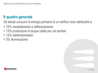 RIQUALIFICAZIONE ENERGETICA DEGLI IMMOBILI

Il quadro generale
Gli attuali consumi di energia primaria di un edificio sono attribuibili a:
> 72% riscaldamento e raffrescamento
> 13% produzione di acqua calda per usi sanitari
> 12% elettrodomestici
> 3% illuminazione

11 / 2013

 