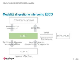 RIQUALIFICAZIONE ENERGETICA DEGLI IMMOBILI

Modalità di gestione intervento ESCO

11 / 2013

 