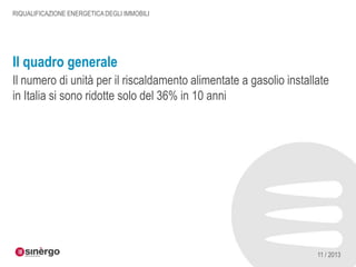 RIQUALIFICAZIONE ENERGETICA DEGLI IMMOBILI

Il quadro generale
Il numero di unità per il riscaldamento alimentate a gasolio installate
in Italia si sono ridotte solo del 36% in 10 anni

11 / 2013

 