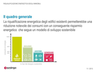 RIQUALIFICAZIONE ENERGETICA DEGLI IMMOBILI

Il quadro generale
La riqualificazione energetica degli edifici esistenti permetterebbe una
riduzione notevole dei consumi con un conseguente risparmio
energetico che segue un modello di sviluppo sostenibile

11 / 2013

 