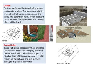 Sloping Inlet Checklist for site analysis unit 2.pptx