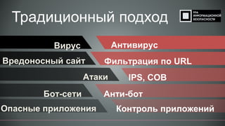 Традиционный подход
Антивирус
Фильтрация по URL
IPS, СОВ
Анти-бот
Контроль приложений
Атаки
Бот-сети
Опасные приложения
Вредоносный сайт
Вирус
 