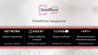 Семейство продуктов
Шлюзы с NGTX
Защита периметра
SANDBLAST AGENT
Защита рабочих
станций
SANDBLAST API
Дополнительные
технологии защиты
SANDBLAST CLOUD
Защита в облаке
 