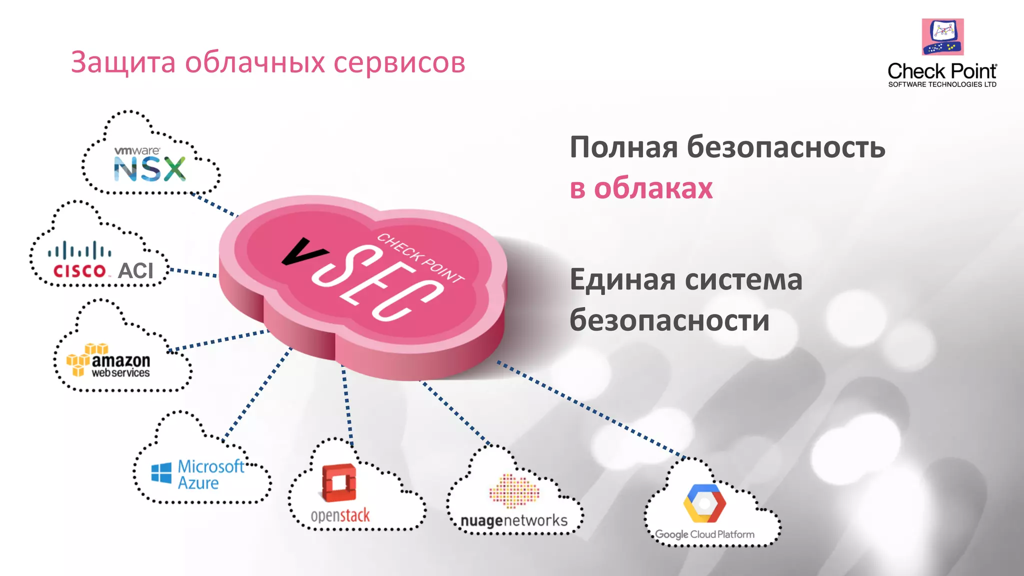 Единая система
безопасности
ACI
Полная безопасность
в облаках
Защита облачных сервисов
 
