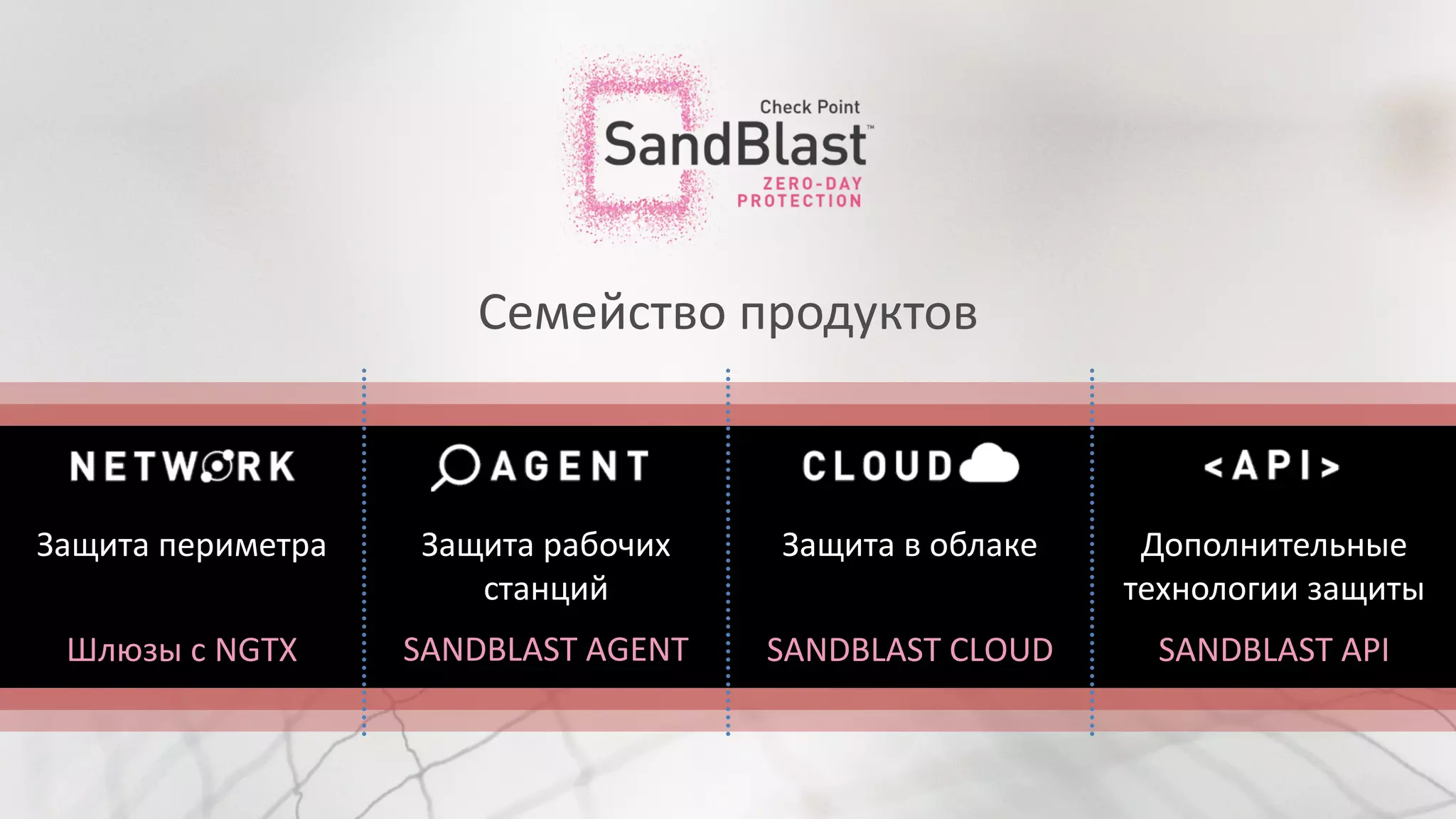 Семейство продуктов
Шлюзы с NGTX
Защита периметра
SANDBLAST AGENT
Защита рабочих
станций
SANDBLAST API
Дополнительные
технологии защиты
SANDBLAST CLOUD
Защита в облаке
 