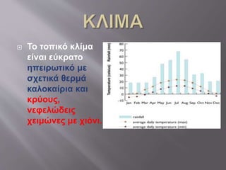  Το τοπικό κλίμα
είναι εύκρατο
ηπειρωτικό με
σχετικά θερμά
καλοκαίρια και
κρύους,
νεφελώδεις
χειμώνες με χιόνι.
 
