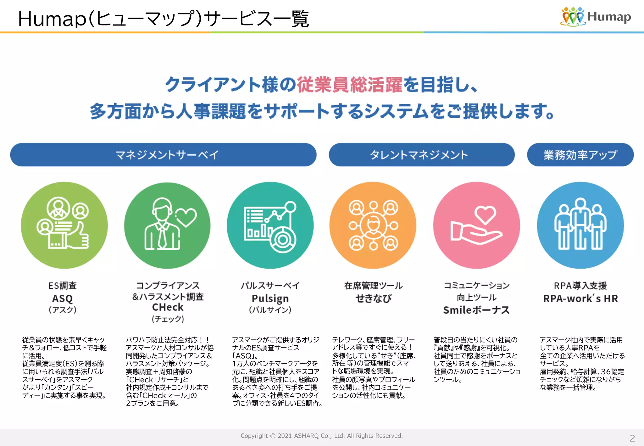 Copyright © 2021 ASMARQ Co., Ltd. All Rights Reserved.
2
Humap（ヒューマップ）サービス一覧
従業員の状態を素早くキャッ
チ＆フォロー、低コストで手軽
に活用。
従業員満足度（ES）を測る際
に用いられる調査手法「パル
スサーベイ」をアスマーク
がより「カンタン」「スピー
ディー」に実施する事を実現。
アスマークがご提供するオリジ
ナルのES調査サービス
「ASQ」。
1万人のベンチマークデータを
元に、組織と社員個人をスコア
化。問題点を明確にし、組織の
あるべき姿への打ち手をご提
案。オフィス・社員を４つのタイ
プに分類できる新しいES調査。
普段日の当たりにくい社員の
『貢献』や『感謝』を可視化。
社員同士で感謝をボーナスと
して送りあえる、社員による、
社員のためのコミュニケーショ
ンツール。
テレワーク、座席管理、フリー
アドレス等ですぐに使える！
多様化している”せき”（座席、
所在 等）の管理機能でスマー
トな職場環境を実現。
社員の顔写真やプロフィール
を公開し、社内コミュニケー
ションの活性化にも貢献。
アスマーク社内で実際に活用
している人事RPAを
全ての企業へ活用いただける
サービス。
雇用契約、給与計算、36協定
チェックなど煩雑になりがち
な業務を一括管理。
パワハラ防止法完全対応！！
アスマークと人材コンサルが協
同開発したコンプライアンス＆
ハラスメント対策パッケージ。
実態調査＋周知啓蒙の
「CHeck リサーチ」と
社内規定作成+コンサルまで
含む「CHeck オール」の
２プランをご用意。
 