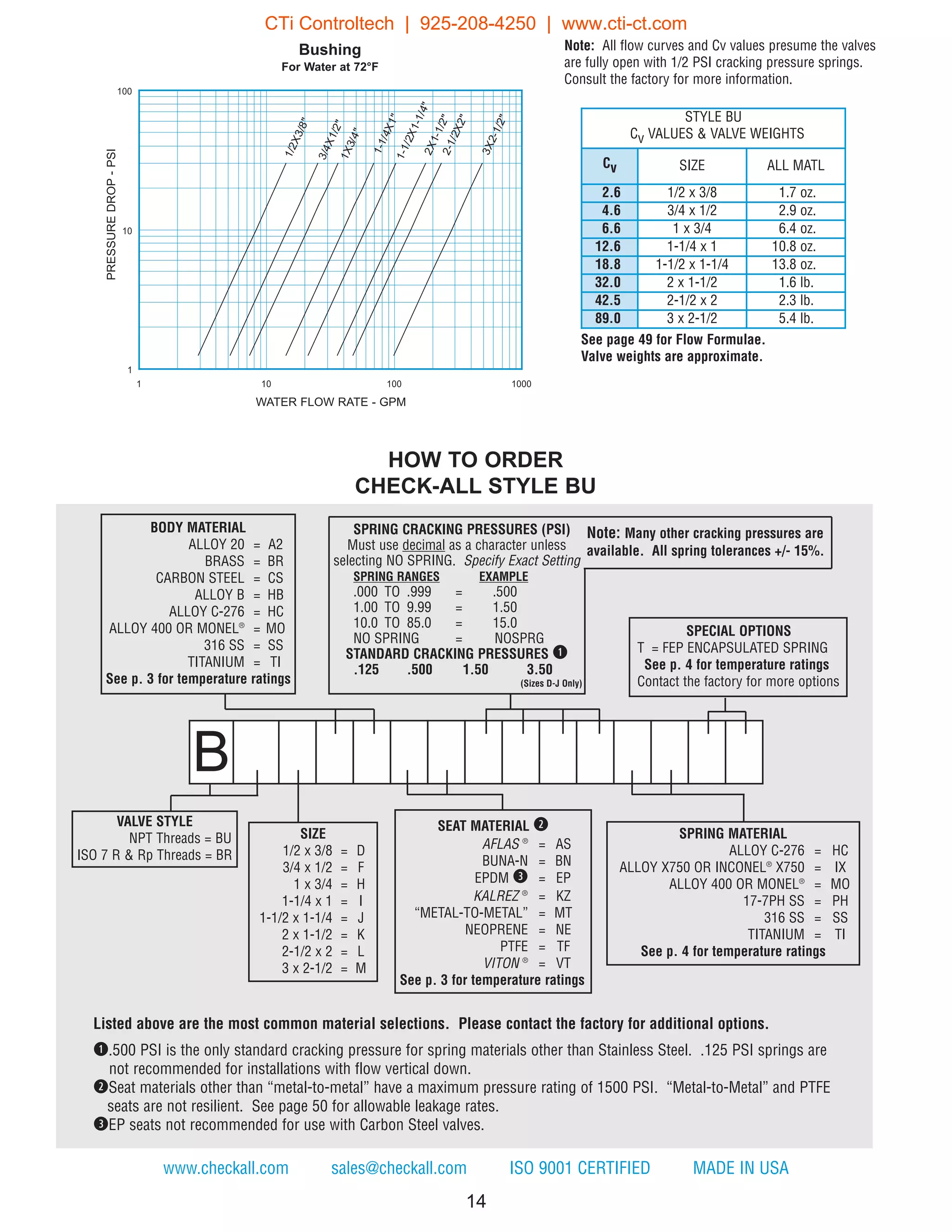 CheckAll Valve Product Catalog PDF