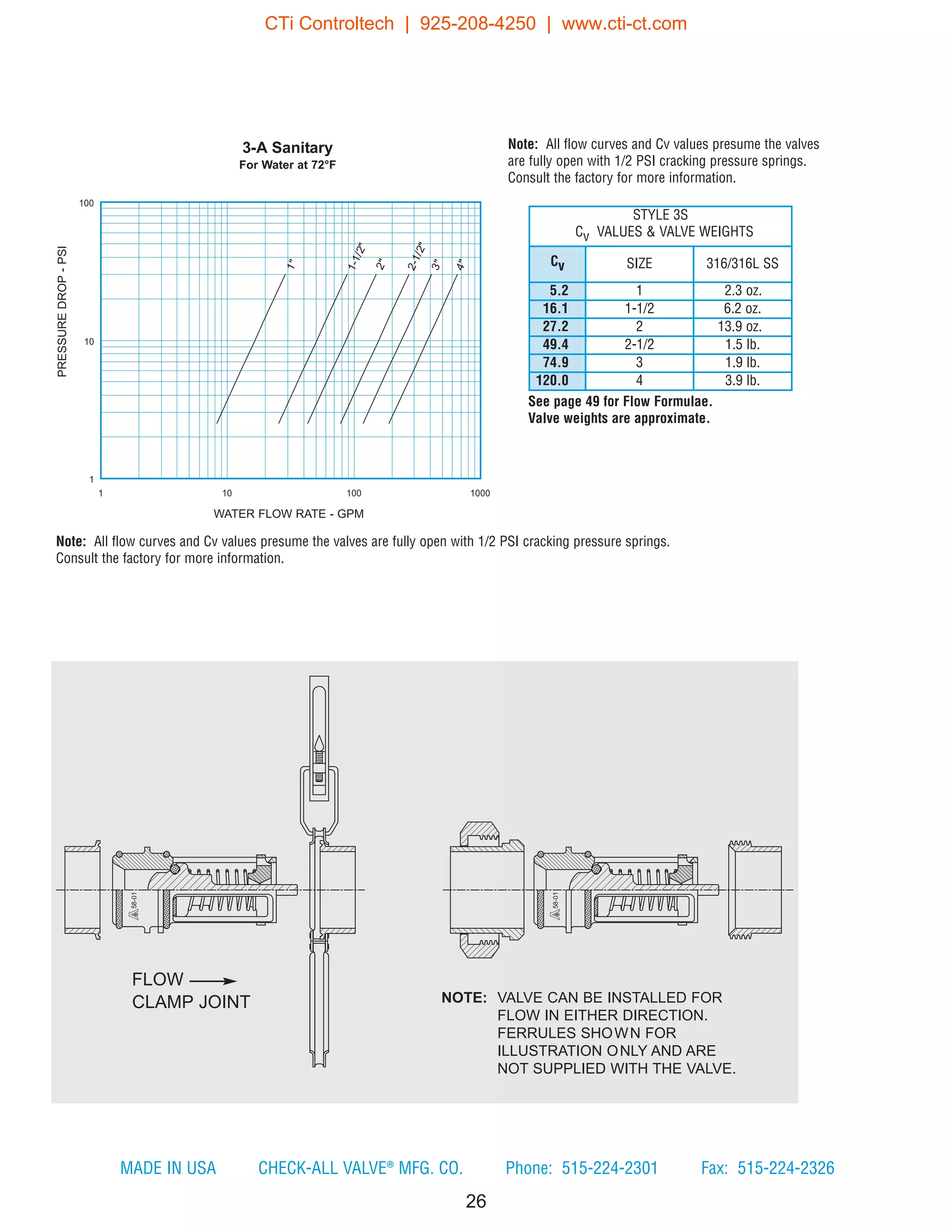 CheckAll Valve Product Catalog PDF