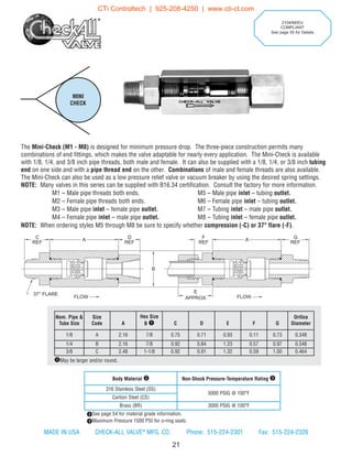 21
Nom. Pipe &
Tube Size
Size
Code A
Hex Size
B q C D E F G
Orifice
Diameter
1/8 A 2.16 7/8 0.75 0.71 0.93 0.11 0.73 0.348
1/4 B 2.16 7/8 0.92 0.84 1.23 0.57 0.97 0.348
3/8 C 2.48 1-1/8 0.92 0.91 1.32 0.59 1.00 0.464
qMay be larger and/or round.
MINI
CHECK
wSee page 54 for material grade information.
eMaximum Pressure 1500 PSI for o-ring seats.
Body Material w Non-Shock Pressure-Temperature Rating e
316 Stainless Steel (SS)
5000 PSIG @ 100°F
Carbon Steel (CS)
Brass (BR) 3000 PSIG @ 100°F
FLOWFLOW
B
A A
REF
C
REF
D
REF
F
REF
G
APPROX.
E37° FLARE
MADE IN USA CHECK-ALL VALVE®
MFG. CO. Phone: 515-224-2301 Fax: 515-224-2326
2104/68/EU
COMPLIANT
See page 55 for Details
The Mini-Check (M1 - M8) is designed for minimum pressure drop. The three-piece construction permits many
combinations of end fittings, which makes the valve adaptable for nearly every application. The Mini-Check is available
with 1/8, 1/4, and 3/8 inch pipe threads, both male and female. It can also be supplied with a 1/8, 1/4, or 3/8 inch tubing
end on one side and with a pipe thread end on the other. Combinations of male and female threads are also available.
The Mini-Check can also be used as a low pressure relief valve or vacuum breaker by using the desired spring settings.
NOTE: Many valves in this series can be supplied with B16.34 certification. Consult the factory for more information.
M1 – Male pipe threads both ends. M5 – Male pipe inlet – tubing outlet.
M2 – Female pipe threads both ends. M6 – Female pipe inlet – tubing outlet.
M3 – Male pipe inlet – female pipe outlet. M7 – Tubing inlet – male pipe outlet.
M4 – Female pipe inlet – male pipe outlet. M8 – Tubing inlet – female pipe outlet.
NOTE: When ordering styles M5 through M8 be sure to specify whether compression (-C) or 37° flare (-F).
CTi Controltech | 925-208-4250 | www.cti-ct.com
 