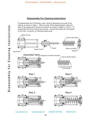 www.checkall.com sales@checkall.com ISO 9001 CERTIFIED MADE IN USA
Step 1 Step 2
Step 3 Step 4
Assembled Valve
Vacuum Breaker Spring
Locate bent end next
to the retainer
Retainer
Check Valve Spring
Poppet
Poppet O-ring
Valve Body
Body O-rings
VALVE PARTS
Spring fits over Retainer Shoulder
Retainer Shoulder
Disassembly For Cleaning Instructions
To disassemble the 3-A Sanitary valve, start by depressing one side of the
retainer as shown in Step 1. With one side of the retainer tipped, rotate the
stem of the poppet and remove the retainer as shown in Steps 2, 3 and 4. To
reassemble the valve reverse the process. Consult the factory for information
on trim kits, o-ring kits, or individual spare parts.
DisassemblyForCleaningInstructions
25
CTi Controltech | 925-208-4250 | www.cti-ct.com
 