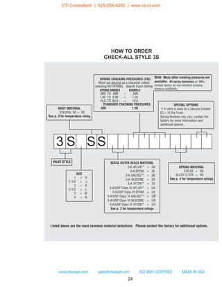 24
www.checkall.com sales@checkall.com ISO 9001 CERTIFIED MADE IN USA
SIZE
1 = H
1-1/2 = J
2 = K
2-1/2 = L
3 = M
4 = N
VALVE STYLE
BODY MATERIAL
316/316L SS = SS
See p. 3 for temperature rating
SEAT& OUTER SEALS MATERIAL
3-A AFLAS ®
= 3A
3-A EPDM = 3E
3-A KALREZ ®
= 3K
3-A SILICONE = 3S
3-A VITON ®
= 3V
3-A/USP Class VI AFLAS ®
= UA
3-A/USP Class VI EPDM = UE
3-A/USP Class VI KALREZ ®
= UK
3-A/USP Class VI SILICONE = US
3-A/USP Class VI VITON ®
= UV
See p. 3 for temperature ratings
SPECIAL OPTIONS
V if valve is used as a vacuum breaker
EC = 15 Ra Finish
Spring finishes may vary, contact the
factory for more information and
additional options.
SPRING MATERIAL
316 SS = SS
ALLOY C-276 = HC
See p. 4 for temperature ratings
HOW TO ORDER
CHECK-ALL STYLE 3S
Listed above are the most common material selections. Please contact the factory for additional options.
SPRING CRACKING PRESSURES (PSI)
Must use decimal as a character unless
selecting NO SPRING. Specify Exact Setting
SPRING RANGES EXAMPLE
.000 TO .999 = .500
1.00 TO 9.99 = 1.50
10.0 TO 85.0 = 15.0
STANDARD CRACKING PRESSURES
.500 1.50
Note: Many other cracking pressures are
available. All spring tolerances +/- 15%.
Contact factory for non-standard cracking
pressure availability.
3 S SS
CTi Controltech | 925-208-4250 | www.cti-ct.com
 