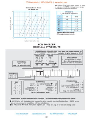 30
See page 49 for Flow Formulae.
Valve weights are approximate.
Note: All flow curves and Cv values presume the valves
are fully open with 1/2 PSI cracking pressure springs.
Consult the factory for more information.
www.checkall.com sales@checkall.com ISO 9001 CERTIFIED MADE IN USA
1-1/2"
1"
2"
2-1/2"
3"
4"
3/4"
1
10
100
1 10 100 1000
STYLE CB, TC
Cv VALUES & VALVE WEIGHTS
Cv SIZE PTFE
2.4 3/4 0.2 oz.
4.6 1 0.6 oz.
9.5 1-1/2 1.1 oz.
20.9 2 1.8 oz.
37.0 2-1/2 2.3 oz.
76.0 3 5.1 oz.
141 4 11.2 oz.
PRESSUREDROP-PSI
WATER FLOW RATE - GPM
Sanitary Insert Valve
For Water at 72°F
SPECIAL OPTIONS
T = FEP ENCAPSULATED SPRING
See p. 4 for temperature rating
Contact the factory for more options
SPRING MATERIAL
316 SS = SS
ALLOY C-276 = HC
ALLOY X750 OR INCONEL®
X750 = IX
ALLOY 400 OR MONEL®
= MO
TITANIUM = TI
See p. 4 for temperature ratings
HOW TO ORDER
CHECK-ALL STYLE CB, TC
Listed above are the most common material selections. Please contact the factory for additional options.
q.500 PSI is the only standard cracking pressure for spring materials other than Stainless Steel. .125 PSI springs
are not recommended for installations with flow vertical down.
wFor PTFE valves, “MT” seats mean plastic to plastic. (No o-ring). See page 50 for allowable leakage rates.
SPRING CRACKING PRESSURES (PSI)
Must use decimal as a character unless
selecting NO SPRING. Specify Exact Setting
SPRING RANGES EXAMPLE
.000 TO .999 = .500
1.00 TO 9.99 = 1.50
10.0 TO 85.0 = 15.0
NO SPRING = NOSPRG
STANDARD CRACKING PRESSURES q
.125 .500 1.50 3.50
(Sizes F-K Only)
Note: Many other cracking pressures are
available. All spring tolerances +/- 15%.
TF
SEAT MATERIAL
AFLAS ®
= AS “METAL-TO-METAL” w = MT
BUNA-N = BN NEOPRENE = NE
FDA AFLAS ®
= FA FDA BUNA = FB
EPDM/FDA EPDM = FE FDA VITON ®
= FV
KALREZ ®
= KZ VITON ®
= VT
See p. 3 for temperature ratings
VALVE STYLE
SIV-CB = CB
SIV-TC = TC
BODY MATERIAL
PTFE = TF
See p. 3 for temperature rating
SIZE
3/4 = F
1 = H
1-1/2 = J
2 = K
2-1/2 = L
3 = M
4 = N
CTi Controltech | 925-208-4250 | www.cti-ct.com
 