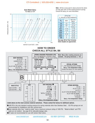 32
See page 49 for Flow Formulae.
Valve weights are approximate.
Note: All flow curves and Cv values presume the valves
are fully open with 1/2 PSI cracking pressure springs.
Consult the factory for more information.
www.checkall.com sales@checkall.com ISO 9001 CERTIFIED MADE IN USA
1/2"
3/4"
1"
1-1/4"
1-1/2"
2"
2-1/2"
3"
4"
1
10
100
1 10 100 1000
PRESSUREDROP-PSI
WATER FLOW RATE - GPM
Butt Weld Valve
For Water at 72°F
SIZE
1/2 = D
3/4 = F
1 = H
1-1/4 = I
1-1/2 = J
2 = K
2-1/2 = L
3 = M
4 = N
VALVE STYLE
SCH 40 PIPE = B4
SCH 80 PIPE = B8
BODY MATERIAL
ALLOY 20 = A2
CARBON STEEL = CS
ALLOY B = HB
ALLOY C-276 = HC
ALLOY 400 OR MONEL®
= MO
316/316L SS = SS
See p. 3 for temperature ratings
SEAT MATERIAL w
AFLAS ®
= AS
BUNA-N = BN
EPDM e = EP
KALREZ ®
= KZ
“METAL-TO-METAL” = MT
NEOPRENE = NE
PTFE = TF
VITON ®
= VT
See p. 3 for temperature ratings
SPECIAL OPTIONS
T = FEP ENCAPSULATED SPRING
See p. 4 for temperature rating
Contact the factory for more options
SPRING MATERIAL
316 SS = SS
ALLOY C-276 = HC
ALLOY B = HB
ALLOY X750 OR INCONEL®
X750 = IX
ALLOY 400 OR MONEL®
= MO
17-7PH SS = PH
TITANIUM = TI
See p. 4 for temperature ratings
STYLE B4
Cv VALUES & VALVE WEIGHTS
Cv SIZE
SS & CS
Alloys
2.4 1/2 4.6oz.
4.4 3/4 9.1oz.
6.1 1 15.0oz.
12.7 1-1/4 1.7 lb.
18.8 1-1/2 2.6 lb.
32.0 2 4.1 lb.
42.5 2-1/2 6.3 lb.
89.0 3 8.4 lb.
144 4 15.2 lb.
HOW TO ORDER
CHECK-ALL STYLE B4, B8
Listed above are the most common material selections. Please contact the factory for additional options.
q.500 PSI is the only standard cracking pressure for spring materials other than Stainless Steel. .125 PSI springs are not
recommended for installations with flow vertical down.
wSeat materials other than “metal-to-metal” have a maximum pressure rating of 1500 PSI. “Metal-to-Metal” and PTFE
seats are not resilient. See page 50 for allowable leakage rates.
eEP seats not recommended for use with Carbon Steel valves.
SPRING CRACKING PRESSURES (PSI)
Must use decimal as a character unless
selecting NO SPRING. Specify Exact Setting
SPRING RANGES EXAMPLE
.000 TO .999 = .500
1.00 TO 9.99 = 1.50
10.0 TO 85.0 = 15.0
NO SPRING = NOSPRG
STANDARD CRACKING PRESSURES q
.125 .500 1.50 3.50
(Sizes D-J Only)
Note: Many other cracking pressures are
available. All spring tolerances +/- 15%.
B
CTi Controltech | 925-208-4250 | www.cti-ct.com
 