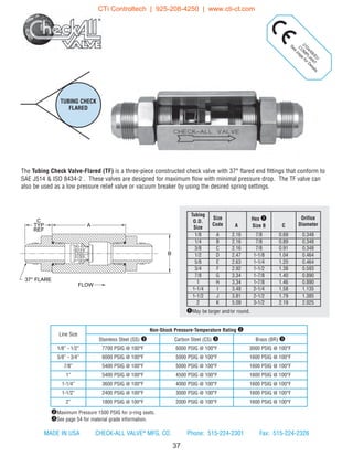 37
(8
C
O
M
PLIAN
T
See
page
forD
etails
The Tubing Check Valve-Flared (TF) is a three-piece constructed check valve with 37° flared end fittings that conform to
SAE J514  ISO 8434-2 . These valves are designed for maximum flow with minimal pressure drop. The TF valve can
also be used as a low pressure relief valve or vacuum breaker by using the desired spring settings.
Tubing
O.D.
Size
Size
Code A
Hex q
Size B C
Orifice
Diameter
1/8 A 2.16 7/8 0.69 0.348
1/4 B 2.16 7/8 0.89 0.348
3/8 C 2.16 7/8 0.91 0.348
1/2 D 2.47 1-1/8 1.04 0.464
5/8 E 2.63 1-1/4 1.20 0.464
3/4 F 2.92 1-1/2 1.38 0.593
7/8 G 3.34 1-7/8 1.40 0.890
1 H 3.34 1-7/8 1.46 0.890
1-1/4 I 3.48 2-1/4 1.58 1.135
1-1/2 J 3.81 2-1/2 1.79 1.385
2 K 5.09 3-1/2 2.19 2.025
qMay be larger and/or round.
Line Size
Non-Shock Pressure-Temperature Rating w
Stainless Steel (SS) e Carbon Steel (CS) e Brass (BR) e
1/8” - 1/2” 7700 PSIG @ 100°F 6000 PSIG @ 100°F 3000 PSIG @ 100°F
5/8” - 3/4” 6000 PSIG @ 100°F 5000 PSIG @ 100°F 1600 PSIG @ 100°F
7/8” 5400 PSIG @ 100°F 5000 PSIG @ 100°F 1600 PSIG @ 100°F
1” 5400 PSIG @ 100°F 4500 PSIG @ 100°F 1600 PSIG @ 100°F
1-1/4” 3600 PSIG @ 100°F 4000 PSIG @ 100°F 1600 PSIG @ 100°F
1-1/2” 2400 PSIG @ 100°F 3000 PSIG @ 100°F 1600 PSIG @ 100°F
2” 1800 PSIG @ 100°F 2000 PSIG @ 100°F 1600 PSIG @ 100°F
TUBING CHECK
FLARED
wMaximum Pressure 1500 PSIG for o-ring seats.
eSee page 54 for material grade information.
FLOW
B
ATYP
37° FLARE
C
REF
MADE IN USA CHECK-ALL VALVE®
MFG. CO. Phone: 515-224-2301 Fax: 515-224-2326
CTi Controltech | 925-208-4250 | www.cti-ct.com
 