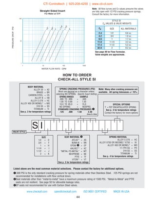 SIZE
1/2 = D
3/4 = F
1 = H
1-1/4 = I
1-1/2 = J
2 = K
VALVE STYLE
BODY MATERIAL
ALLOY 20 = A2
BRASS = BR
CARBON STEEL = CS
ALLOY B = HB
ALLOY C-276 = HC
ALLOY 400 OR MONEL®
= MO
316 SS = SS
TITANIUM = TI
See p. 3 for temperature ratings
SEAT MATERIAL w
AFLAS ®
= AS
BUNA-N = BN
EPDM e = EP
KALREZ ®
= KZ
“METAL-TO-METAL” = MT
NEOPRENE = NE
PTFE = TF
VITON ®
= VT
See p. 3 for temperature ratings
SPRING MATERIAL
ALLOY C-276 = HC
ALLOY X750 OR INCONEL®
X750 = IX
ALLOY 400 OR MONEL®
= MO
17-7PH SS = PH
316 SS = SS
TITANIUM = TI
See p. 4 for temperature ratings
44
Note: All flow curves and Cv values presume the valves
are fully open with 1/2 PSI cracking pressure springs.
Consult the factory for more information.
www.checkall.com sales@checkall.com ISO 9001 CERTIFIED MADE IN USA
Listed above are the most common material selections. Please contact the factory for additional options.
q.500 PSI is the only standard cracking pressure for spring materials other than Stainless Steel. .125 PSI springs are not
recommended for installations with flow vertical down.
wSeat materials other than “metal-to-metal” have a maximum pressure rating of 1500 PSI. “Metal-to-Metal” and PTFE
seats are not resilient. See page 50 for allowable leakage rates.
eEP seats not recommended for use with Carbon Steel valves.
SPRING CRACKING PRESSURES (PSI)
Must use decimal as a character unless
selecting NO SPRING. Specify Exact Setting
SPRING RANGES EXAMPLE
.000 TO .999 = .500
1.00 TO 9.99 = 1.50
10.0 TO 85.0 = 15.0
NO SPRING = NOSPRG
STANDARD CRACKING PRESSURES q
.125 .500 1.50 3.50
(Sizes D-J Only)
Note: Many other cracking pressures are
available. All spring tolerances +/- 15%.
STYLE SI
Cv VALUES  VALVE WEIGHTS
Cv SIZE ALL MATERIALS
2.4 1/2 0.6 oz.
4.2 3/4 1.0 oz.
6.6 1 1.7 oz.
11.0 1-1/4 3.3 oz.
17.4 1-1/2 5.3 oz.
32.0 2 8.2 oz.
PRESSUREDROP-PSI
WATER FLOW RATE - GPM
Straight Sided Insert
For Water at 72°F
HOW TO ORDER
CHECK-ALL STYLE SI
1
3/4
1-1/4
1-1/2
2
1/2
1
10
100
1 10 100 1000
See page 49 for Flow Formulae.
Valve weights are approximate.
S I
SPECIAL OPTIONS
T = FEP ENCAPSULATED SPRING
See p. 4 for temperature ratings
Contact the factory for more options
CTi Controltech | 925-208-4250 | www.cti-ct.com
 