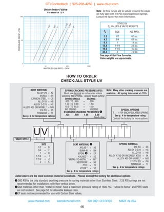 HOW TO ORDER
CHECK-ALL STYLE UV
46
Note: All flow curves and Cv values presume the valves
are fully open with 1/2 PSI cracking pressure springs.
Consult the factory for more information.
Listed above are the most common material selections. Please contact the factory for additional options.
q.500 PSI is the only standard cracking pressure for spring materials other than Stainless Steel. .125 PSI springs are not
recommended for installations with flow vertical down.
wSeat materials other than “metal-to-metal” have a maximum pressure rating of 1500 PSI. “Metal-to-Metal” and PTFE seats
are not resilient. See page 50 for allowable leakage rates.
eEP seats not recommended for use with Carbon Steel valves.
www.checkall.com sales@checkall.com ISO 9001 CERTIFIED MADE IN USA
SPRING CRACKING PRESSURES (PSI)
Must use decimal as a character unless
selecting NO SPRING. Specify Exact Setting
SPRING RANGES EXAMPLE
.000 TO .999 = .500
1.00 TO 9.99 = 1.50
10.0 TO 85.0 = 15.0
NO SPRING = NOSPRG
STANDARD CRACKING PRESSURES q
.125 .500 1.50 3.50
(Sizes D-J Only)
Note: Many other cracking pressures are
available. All spring tolerances +/- 15%.
UV
1
3/4
1-1/4
1-1/2
2
1/2
1
10
100
1 10 100 1000
STYLE UV
Cv VALUES  VALVE WEIGHTS
Cv SIZE ALL MATL
2.3 1/2 0.5 oz.
4.2 3/4 0.8 oz.
6.1 1 1.6 oz.
13.8 1-1/4 2.8 oz.
19.0 1-1/2 4.3 oz.
33.3 2 7.8 oz.
PRESSUREDROP-PSI
WATER FLOW RATE - GPM
Union Insert Valve
For Water at 72°F
SIZE
1/2 = D
3/4 = F
1 = H
1-1/4 = I
1-1/2 = J
2 = K
VALVE STYLE
BODY MATERIAL
ALLOY 20 = A2
BRASS = BR
CARBON STEEL = CS
ALLOY B = HB
ALLOY C-276 = HC
ALLOY 400 OR MONEL®
= MO
316 SS = SS
TITANIUM = TI
See p. 3 for temperature ratings
SEAT MATERIAL w
AFLAS ®
= AS
BUNA-N = BN
EPDM e = EP
KALREZ ®
= KZ
“METAL-TO-METAL” = MT
NEOPRENE = NE
PTFE = TF
VITON ®
= VT
See p. 3 for temperature ratings
SPECIAL OPTIONS
T = FEP ENCAPSULATED SPRING
See p. 4 for temperature rating
Contact the factory for more options
SPRING MATERIAL
316 SS = SS
ALLOY C-276 = HC
ALLOY B = HB
ALLOY X750 OR INCONEL®
X750 = IX
ALLOY 400 OR MONEL®
= MO
17-7PH SS = PH
TITANIUM = TI
See p. 4 for temperature ratings
See page 49 for Flow Formulae.
Valve weights are approximate.
CTi Controltech | 925-208-4250 | www.cti-ct.com
 