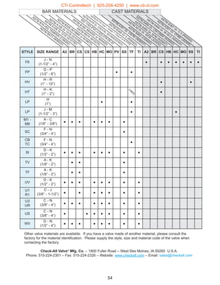 ASTM
B367
Gr. C-3
(R50550)
Other valve materials are available. If you have a valve made of another material, please consult the
factory for the material identification. Please supply the style, size and material code of the valve when
contacting the factory.
Check-All Valve®
Mfg. Co. – 1800 Fuller Road – West Des Moines, IA 50265 U.S.A.
Phone: 515-224-2301 – Fax: 515-224-2326 – Website: www.checkall.com – Email: sales@checkall.com
54
ASTM
A351
Gr. CN7M
(N08007)
ASTM
D1710
Type
1, Grade
1, Class A
or B
PTFE
ASTM
B062
(C83600)
ASTM
A216
Gr. W
CB
(J03002)
ASTM
A494
Gr. N7M
(N30007)
ASTM
A494
Gr. CW
12MW
(N30002)
ASTM
A494
Gr. M-35-2
(N04020)
ASTM
A479
Gr. 316/316L (S31600/S31603)
ISO
1163-PVC-U,ED,078-05-33
ASTM
A351
Gr. CF8M
(J92900)
ASTM
B473
(N08020)
ASTM
B16
H02
TEMPER
(C36000)
ASTM
A108
Gr 1215
(G12150)
ASTM
A108
Gr 1018
(G10180)
ASTM
B335
(N10665
or N10675)
ASTM
B574
(N10276)
ASTM
B164
(N04400
or N04405)
ASTM
B348
Gr 5
(R56400)
BAR MATERIALS
STYLE SIZE RANGE A2 BR CS CS HB HC MO PV SS TF TI A2 BR CS HB HC MO SS TI
F6
J - N
(1-1/2” - 4”)
● ● ● ● ● ● ●
FP
D - P
(1/2” - 6”)
● ●
HV
H - R
(1” - 10”)
● ●
HT
H - K
(1” - 2”)
●
LP
H
(1”)
● ●
LP
J - M
(1-1/2” - 3”)
● ●
M1 -
M8
A - C
(1/8” - 3/8”)
● ● ● ● ● ● ●
SC
F - N
(3/4” - 4”)
●
CB
TC
F - N
(3/4” - 4”)
●
SI
D - K
(1/2” - 2”)
● ● ● ● ● ● ● ●
TV
A - K
(1/8” - 2”)
● ● ●
TF
A - K
(1/8” - 2”)
● ● ●
UV
D - K
(1/2” - 2”)
● ● ● ● ● ● ● ●
U1
R1
C - J
(3/8” - 1-1/2”) ● ● ● ● ● ● ●
U3
UR
C - N
(3/8” - 4”) ● ● ● ● ● ● ● ●
US
C - N
(3/8” - 4”)
● ● ● ● ● ● ●
WV
D - N
(1/2” - 4”)
● ● ● ● ● ● ● ●
LIN
ER
CAST MATERIALS
CTi Controltech | 925-208-4250 | www.cti-ct.com
 