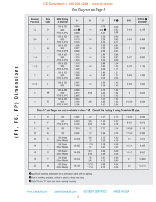 www.checkall.com sales@checkall.com ISO 9001 CERTIFIED MADE IN USA
qMaximum nominal dimension for a fully open valve with no spring.
wDue to molding process, orifice in plastic valves may vary.
eStyle F6 size “D” does not have a spring housing.
Nominal
Pipe Size
Size
Code
ANSI Rating
& Material
A B C D q O.D.
Orifice w
Diameter
1/2 D
150 & 300
600
PTFE & PVC
0.605
N/A e
0.600
1/4
0.29
N/A e
0.27
0.55
0.53
0.68
1-3/8 0.348
3/4 F
150 & 300
600
PTFE & PVC
0.762
0.719
0.720
1/4
0.26
0.24
0.26
0.63
0.62
0.77
1-3/4 0.464
1 H
150 & 300
600
PTFE & PVC
1.000
0.922
0.930
1/4
0.36
0.33
0.36
0.81
0.80
0.81
2 0.593
1-1/4 I
150 & 300
600
PTFE & PVC
1.340
1.234
1.240
1/4
0.44
0.39
0.59
0.88
0.87
0.99
2-1/2 0.890
1-1/2 J
150 & 300
600
PTFE & PVC
1.570
1.490
1.490
1/4
0.44
0.40
0.69
1.04
1.03
1.11
2-7/8 1.135
2 K
150 & 300
600
PTFE & PVC
2.005
1.890
1.890
1/4
0.49
0.43
0.52
1.21
1.21
0.93
3-5/8 1.385
2-1/2 L
150 & 300
600
2.407
2.266
1/4
0.66
0.59
1.45
1.45
4-1/8 1.555
3 M
150 & 300
600
PTFE & PVC
3.006
2.844
2.865
5/16
0.70
0.65
0.73
1.63
1.62
1.62
5 2.025
4 N
150 & 300
600
PTFE & PVC
3.964
3.766
3.766
3/8
1.00
0.96
1.00
1.93
1.93
2.04
6-3/16 2.560
Sizes 5” and larger are only available in class 150. Consult the factory if using Schedule 80 pipe.
5 O 150 4.985 1/2 1.07 2.14 7-5/16 3.280
6 P
150
PTFE & PVC
6.003
5.700
3/8
9/16
1.52
1.55
2.22
2.78
8-1/2 3.875
8 Q 150 7.919 1/2 2.27 3.14 10-5/8 5.110
10 R 150 9.958 1/2 2.84 3.58 12-3/4 6.380
12 S
150 Brass
Other Metals
11.876
5/8
1/2
3.12
3.25
4.33
4.18
15 7.670
14 T
150 Brass
Other Metals
13.062
11/16
1/2
3.18
3.37
4.58
4.45
16-1/4 8.460
16 U
150 Brass
Other Metals
14.938
3/4
9/16
3.69
3.88
5.20
5.05
18-1/2 9.650
18 V
150 Brass
Other Metals
16.814
7/8
5/8
3.87
4.12
5.80
5.63
21 10.860
20 W
150 Brass
Other Metals
18.750
15/16
11/16
3.88
4.13
6.54
6.26
23 12.110
(F1,F6,FP)Dimensions
See Diagram on Page 5
7
CTi Controltech | 925-208-4250 | www.cti-ct.com
 