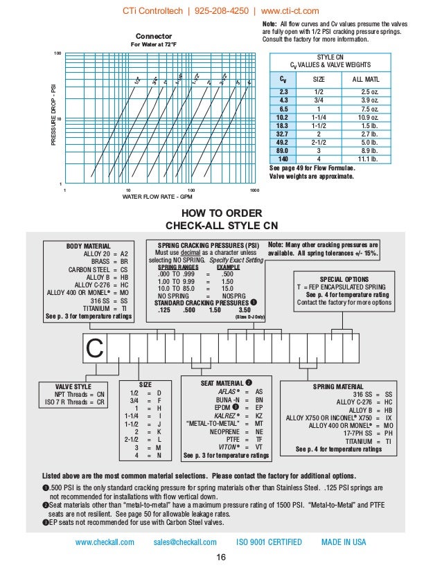 In Line Air Compressor Check Valve Horizontal Cb Series Parts 1 1 4 X 1 1 4 Valves Manifolds Check Foot Valves