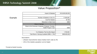 Value Proposition* Assumptions Lifestyle improvements reduce medical claim costs by 5% 10% of the diabetic population can be helped Example *Provided by Deloitte Consulting Impact of Diabetes $132,000,000,000 Number of Diabetics in the U.S. 17,000,000  Cost Per Diabetic $7,765 Reduction In Claim Cost $388 Share In Savings   Share to the Consumer, Employee, Employer, Provider, Health Program, Gym $388 % of Diabetics That Can Be Helped 1,700,000  Total Share in Savings Available ($388 x 1.7M) $659,600,000 