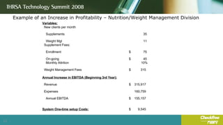 Example of an Increase in Profitability – Nutrition/Weight Management Division Variables: New clients per month Supplements 35  Weight Mgt 11  Supplement Fees: Enrollment $  75  On-going $  45  Monthly Attrition 10% Weight Management Fees $  315  Annual Increase in EBITDA (Beginning 3rd Year): Revenue $  315,917  Expenses 160,759  Annual EBITDA $  155,157  System One-time setup Costs: $  9,545  