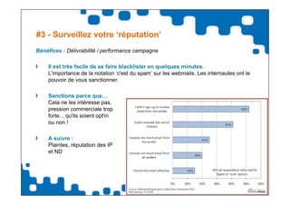 #3 - Surveillez votre ‘réputation’
Bénéfices : Délivrabilité / performance campagne

    Il est très facile de se faire blacklister en quelques minutes.
    L'importance de la notation ‘c'est du spam’ sur les webmails. Les internautes ont le
    pouvoir de vous sanctionner.

    Sanctions parce que…
    Cela ne les intéresse pas,
    pression commerciale trop
    forte... qu'ils soient opt'in
    ou non !

    A suivre :
    Plaintes, réputation des IP
    et ND
 