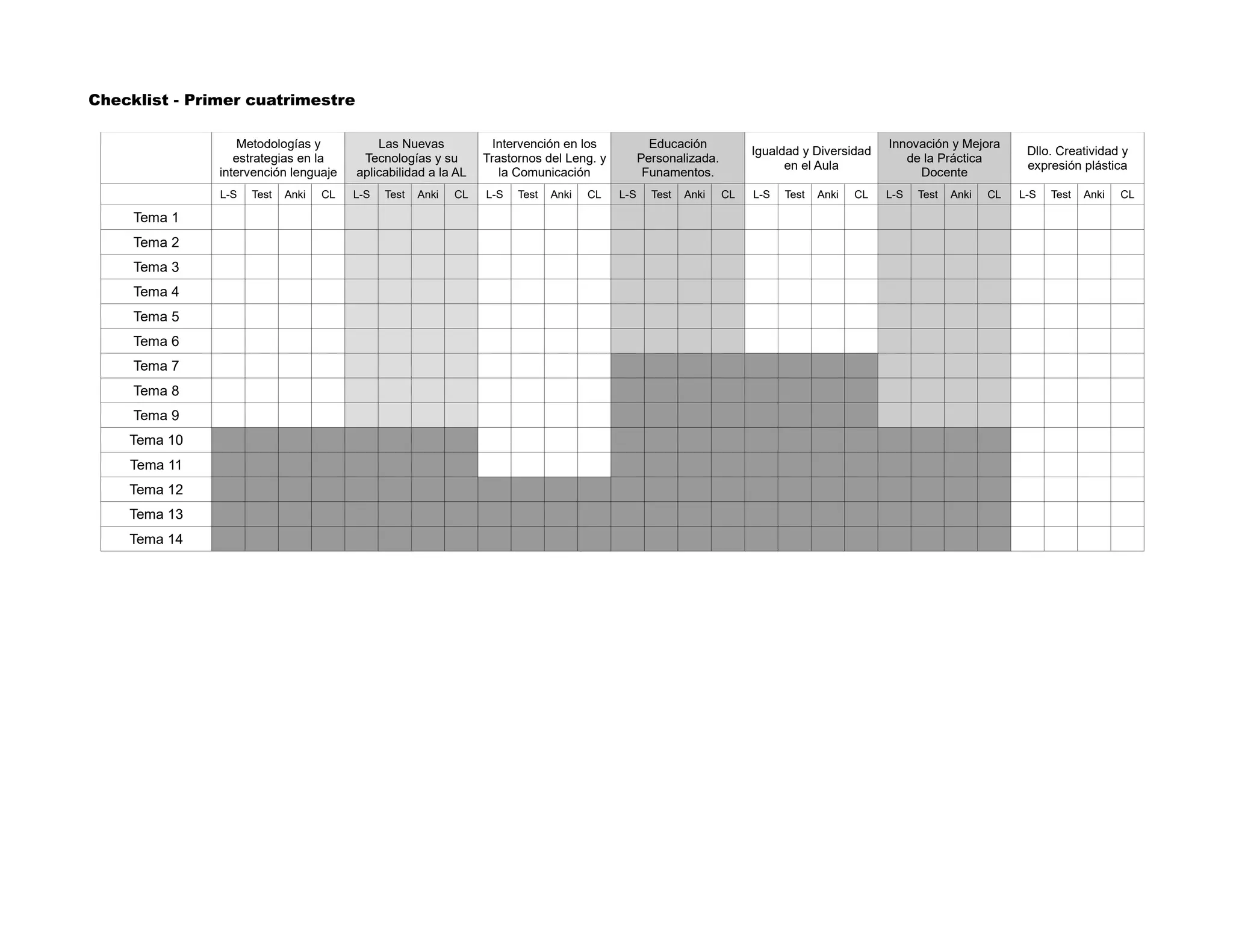 Checklist - Primer cuatrimestre
Metodologías y
estrategias en la
intervención lenguaje
Las Nuevas
Tecnologías y su
aplicabilidad a la AL
Intervención en los
Trastornos del Leng. y
la Comunicación
Educación
Personalizada.
Funamentos.
Igualdad y Diversidad
en el Aula
Innovación y Mejora
de la Práctica
Docente
Dllo. Creatividad y
expresión plástica
L-S Test Anki CL L-S Test Anki CL L-S Test Anki CL L-S Test Anki CL L-S Test Anki CL L-S Test Anki CL L-S Test Anki CL
Tema 1
Tema 2
Tema 3
Tema 4
Tema 5
Tema 6
Tema 7
Tema 8
Tema 9
Tema 10
Tema 11
Tema 12
Tema 13
Tema 14