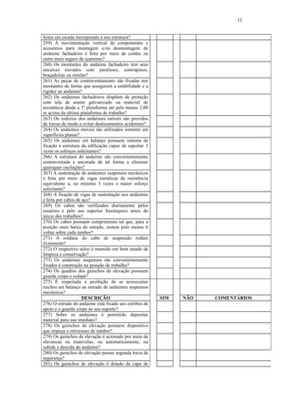 12
feitos em escada incorporada à sua estrutura?
259) A movimentação vertical de componentes e
acessórios para montagem e/ou desmontagem de
andaime fachadeiro é feita por meio de cordas ou
outro meio seguro de içamento?
260) Os montantes do andaime fachadeiro tem seus
encaixes travados com parafusos, contrapinos,
braçadeiras ou similar?
261) As peças de contraventamento são fixadas nos
montantes de forma que assegurem a estabilidade e a
rigidez ao andaime?
262) Os andaimes fachadeiros dispõem de proteção
com tela de arame galvanizado ou material de
resistência desde a 1ª plataforma até pelo menos 2,00
m acima da última plataforma de trabalho?
263) Os rodízios dos andaimes móveis são providos
de travas de modo a evitar deslocamentos acidentais?
264) Os andaimes móveis são utilizados somente em
superfícies planas?
265) Os andaimes em balanço possuem sistema de
fixação à estrutura da edificação capaz de suportar 3
vezes os esforços solicitantes?
266) A estrutura do andaime são convenientemente
contraventada e ancorada de tal forma a eliminar
quaisquer oscilações?
267) A sustentação de andaimes suspensos mecânicos
é feita por meio de vigas metálicas de resistência
equivalente a, no mínimo 3 vezes o maior esforço
solicitante?
268) A fixação de vigas de sustentação nos andaimes
é feita por cabos de aço?
269) Os cabos são verificados diariamente pelos
usuários e pelo seu superior hierárquico antes do
inicio dos trabalhos?
270) Os cabos possuem comprimento tal que, para a
posição mais baixa do estrado, restem pelo menos 6
voltas sobre cada tambor?
271) A roldana do cabo de suspensão rodam
livremente?
272) O respectivo sulco é mantido em bom estado de
limpeza e conservação?
273) Os andaimes suspensos são convenientemente
fixados à construção na posição de trabalho?
274) Os quadros dos guinchos de elevação possuem
guarda corpo e rodapé?
275) É respeitada a proibição de se acrescentar
trechos em balanço ao estrado de andaimes suspensos
mecânicos?
DESCRIÇÃO SIM NÃO COMENTÁRIOS
276) O estrado do andaime está fixado aos estribos de
apoio e o guarda corpo ao seu suporte?
277) Sobre os andaimes é permitido depositar
material para uso imediato?
278) Os guinchos de elevação possuem dispositivo
que impeça o retrocesso do tambor?
279) Os guinchos de elevação é acionado por meio de
alavancas ou manivelas, ou automaticamente, na
subida e descida do andaime?
280) Os guinchos de elevação possui segunda trava de
segurança?
281) Os guinchos de elevação é dotado de capa de
 
