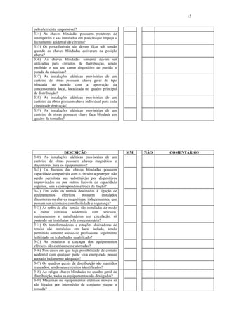 15
pelo eletricista responsável?
334) As chaves blindadas possuem protetores de
intempéries e são instaladas em posição que impeça o
fechamento acidental do circuito?
335) Os porta-fusíveis não devem ficar sob tensão
quando as chaves blindadas estiverem na posição
aberta?
336) As chaves blindadas somente devem ser
utilizadas para circuitos de distribuição, sendo
proibido o seu uso como dispositivo de partida e
parada de máquinas?
337) As instalações elétricas provisórias de um
canteiro de obras possuem chave geral do tipo
blindada de acordo com a aprovação da
concessionária local, localizada no quadro principal
de distribuição?
338) As instalações elétricas provisórias de um
canteiro de obras possuem chave individual para cada
circuito de derivação?
339) As instalações elétricas provisórias de um
canteiro de obras possuem chave faca blindada em
quadro de tomadas?
DESCRIÇÃO SIM NÃO COMENTÁRIOS
340) As instalações elétricas provisórias de um
canteiro de obras possuem chaves magnéticas e
disjuntores, para os equipamentos?
341) Os fusíveis das chaves blindadas possuem
capacidade compatíveis com o circuito a proteger, não
sendo permitida sua substituição por dispositivos
improvisados ou por outros fusíveis de capacidade
superior, sem a correspondente troca da fiação?
342) Em todos os ramais destinados à ligação de
equipamentos elétricos possuem instalados
disjuntores ou chaves magnéticas, independentes, que
possam ser acionados com facilidade e segurança?
343) As redes de alta -tensão são instaladas de modo
a evitar contatos acidentais com veículos,
equipamentos e trabalhadores em circulação, só
podendo ser instaladas pela concessionária?
344) Os transformadores e estações abaixadoras de
tensão são instalados em local isolado, sendo
permitido somente acesso do profissional legalmente
habilitado ou trabalhador qualificado?
345) As estruturas e carcaças dos equipamentos
elétricos são eletricamente aterradas?
346) Nos casos em que haja possibilidade de contato
acidental com qualquer parte viva energizada possui
adotado isolamento adequado?
347) Os quadros gerais de distribuição são mantidos
trancados, sendo seus circuitos identificados?
348) Ao religar chaves blindadas no quadro geral de
distribuição, todos os equipamentos são desligados?
349) Máquinas ou equipamentos elétricos móveis só
são ligados por intermédio de conjunto plugue e
tomada?
 