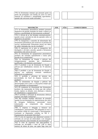 18
376) As ferramentas manuais que possuam gume ou
ponta são protegidas com bainha de couro ou outro
material de resistência e durabilidade equivalentes,
quando não estiverem sendo utilizadas?
DESCRIÇÃO SIM NÃO COMENTÁRIOS
377) As ferramentas pneumáticas portáteis possuem
dispositivo de partida instalado de modo a reduzir ao
mínimo a possibilidade de funcionamento acidental?
378) A válvula de ar são fechadas automaticamente,
quando cessar a pressão da mão do operador sobre os
dispositivos de partida?
379) As mangueiras e conexões de alimentação das
ferramentas pneumáticas são resistíveis às pressões de
serviço, permanecendo firmemente presas aos tubos
de saída e afastadas das vias de circulação?
380) O suprimento de ar para as mangueiras são
desligados e aliviada a pressão, quando a ferramenta
pneumática não estiver em uso?
381) As ferramentas de equipamentos pneumáticos
portáteis são retiradas manualmente e nunca pela
pressão do ar comprimido?
382) As ferramentas de fixação a pólvora são
obrigatoriamente operadas por trabalhadores
qualificadas e devidamente autorizados?
383) É proibido o uso de ferramenta de fixação a
pólvora por trabalhadores menores de 18 (dezoito)
anos?
384) É proibido o uso de ferramenta de fixação a
pólvora em ambientes contendo substâncias
inflamáveis ou explosivas?
385) É proibida a presença de pessoas nas
proximidades do local do disparo, inclusive o
ajudante?
386) As ferramentas de fixação a pólvora são
descarregadas (sem o pino e o finca-pino) sempre que
forem guardadas ou transportadas?
387) Os condutores de alimentação das ferramentas
portáteis são manuseadas de forma que não sofram
torção, ruptura ou abrasão, nem obstruam o trânsito
de trabalhadores e equipamentos?
388) É proibida a utilização de ferramentas elétricas
manuais sem duplo isolamento?
389) São tomadas medidas adicionais de proteção
quando da movimentação de superestruturas por meio
de ferragens hidráulicas, prevenindo riscos
relacionados ao rompimento dos macacos
hidráulicos?
390) A empresa é obrigada a fornecer aos
trabalhadores, gratuitamente, EPI adequado ao risco e
em perfeito estado de conservação e funcionamento,
consoante as disposições contidas na NR 6 -
Equipamentos de proteção Individual?
391) O cinto de segurança tipo abdominal somente é
utilizado em serviços de eletricidade e em situações
em que funcione como limitador de movimentação?
392) O cinto de segurança tipo pára-quedista é
utilizado em atividades a mais de 2,00 m (dois
metros) de altura do piso, nas quais haja risco de
 
