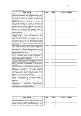 19
queda do trabalhador?
DESCRIÇÃO SIM NÃO COMENTÁRIOS
393) Os cintos de segurança tipo abdominal e tipo
pára-quedista possuem argolas e mosquetões de aço
forjado, ilhoses de material não-ferrosos e fivela de
aço forjado ou material de resistência e durabilidade
equivalente?
394) Os materiais são armazenados e estocados de
modo a não prejudicar o trânsito de pessoas e de
trabalhadores, a circulação de materiais, o acesso aos
equipamentos de combate a incêndio, não obstruir
portas ou saídas de emergência e não provocar
empuxos ou sobrecargas nas paredes, lajes ou
estruturas de sustentação, além do previsto em seu
dimensionamento?
395) As pilhas de materiais, a granel ou embalados,
possuem forma e altura que garantem a sua
estabilidade e facilitem o seu manuseio?
396) Em pisos elevados, os materiais não são
empilhados a uma distância de suas bordas menor que
a equivalente à altura da pilha. Exceção feita quando
da existência de elementos protetores dimensionados
para tal fim?
397) Tubos, vergalhões, perfis, barras, pranchas e
outros materiais de grande comprimento ou dimensão
são arrumados em camadas, com espaçadores e peças
de retenção, separados de acordo com o tipo de
material e a bitola das peças?
398) O armazenamento é feito de modo a permitir
que os materiais sejam retirados obedecendo à
seqüência de utilização planejada, de forma a não
prejudicar a estabilidade das pilhas?
399) Os materiais não são empilhados diretamente
sobre piso instável, úmido ou desnivelado?
400) A cal virgem é armazenada em local seco e
arejado?
401) Os materiais tóxicos, corrosivos, inflamáveis ou
explosivos são armazenados em locais isolados,
apropriados, sinalizados e de acesso permitido
somente a pessoas devidamente autorizadas. Estas
tem conhecimento prévio do procedimento a ser
adotado em caso de eventual acidente?
402) As madeiras retiradas de andaimes, tapumes,
fôrmas e escoramentos são empilhadas, depois de
retirados ou rebatidos os pregos, arames e fitas de
amarração?
403) Os recipientes de gases para solda são
transportados e armazenados adequadamente,
obedecendo-se às prescrições quanto ao transporte e
armazenamento de produtos inflamáveis?
DESCRIÇÃO SIM NÃO COMENTÁRIOS
404) O transporte coletivo de trabalhadores em
veículos automotores dentro do canteiro ou fora dele
observa as normas de segurança vigentes?
405) O transporte coletivo dos trabalhadores é feito
através de meios de transportes normalizados pela
 