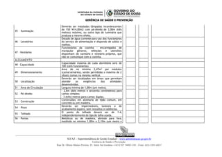 GERÊNCIA DE SAÚDE E PREVENÇÃO
45 – Iluminação
Deverão ser instaladas lâmpadas incandescentes
de 150 W/4,00m2 com pé-direito de 3,00m (três
metros) máximo, ou outro tipo de luminária que
produza o mesmo efeito.
46 – Lavatórios
Dotado de água corrente para uso dos funcionários
do serviço de alimentação e dispondo de sabão e
toalhas.
47 - Vestiários
Funcionários da cozinha - encarregados de
manipular gêneros, refeições e utensílios
disponham de sanitário e vestiário próprios, que
não se comunique com a cozinha.
ALOJAMENTO
48 - Capacidade
Capacidade máxima de cada dormitório será de
100 (cem funcionários).
49 – Dimensionamento
Área de no mínimo 2,47m² por módulos
(cama/armários), sendo permitidas o máximo de 2
(duas) camas na mesma vertical.
50 – Localização
Deverão ser localizados em áreas que permitam
atender as exigências das atividades
desenvolvidas.
51 – Área de Circulação Largura mínima de 1,00m (um metro).
52 – Pé-direito
- 2,6m (dois metros e sessenta centímetros) para
camas simples;
- 3 (três) metros para camas duplas.
53 – Construção
Construídas em alvenaria de tijolo comum, em
concreto ou em madeira.
54 – Pisos
Deverão ser impermeáveis, laváveis e de
acabamento áspero, sem ressaltos e saliências.
55 – Telhado
O ponto do telhado deverá ser de 1:4,
independentemente do tipo de telha usada.
56 – Portas Metálicas ou de madeira, abrindo para fora,
medindo no mínimo 1,00m x 2,10m (um metro x
ISO 9001
ISO 9001
SEFAZ – Superintendência de Gestão Estadual – www.administracao.go.gov.br
Gerência de Saúde e Prevenção
Rua Dr. Olinto Manso Pereira, 45, Setor Sul Goiânia - GO CEP 74083-105 - Fone: (62) 3201-6827
 
