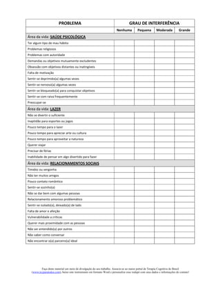 Faça deste material um meio de divulgação do seu trabalho. Associe-se ao maior portal de Terapia Cognitiva do Brasil
(www.tccparatodos.com), baixe este instrumento em formato Word e personalize esse rodapé com seus dados e informações de contato!
PROBLEMA GRAU DE INTERFERÊNCIA
Nenhuma Pequena Moderada Grande
Área da vida: SAÚDE PSICOLÓGICA
Ter algum tipo de mau hábito
Problemas religiosos
Problemas com autoridade
Demandas ou objetivos mutuamente excludentes
Obsessão com objetivos distantes ou inatingíveis
Falta de motivação
Sentir-se deprimido(a) algumas vezes
Sentir-se nervoso(a) algumas vezes
Sentir-se bloqueado(a) para conquistar objetivos
Sentir-se com raiva frequentemente
Preocupar-se
Área da vida: LAZER
Não se divertir o suficiente
Inaptidão para esportes ou jogos
Pouco tempo para o lazer
Pouco tempo para apreciar arte ou cultura
Pouco tempo para aproveitar a natureza
Querer viajar
Precisar de férias
Inabilidade de pensar em algo divertido para fazer
Área da vida: RELACIONAMENTOS SOCIAIS
Timidez ou vergonha
Não ter muitos amigos
Pouco contato romântico
Sentir-se sozinho(a)
Não se dar bem com algumas pessoas
Relacionamento amoroso problemático
Sentir-se isolado(a), deixado(a) de lado
Falta de amor e afeição
Vulnerabilidade a críticas
Querer mais proximidade com as pessoas
Não ser entendido(a) por outros
Não saber como conversar
Não encontrar o(a) parceiro(a) ideal
 