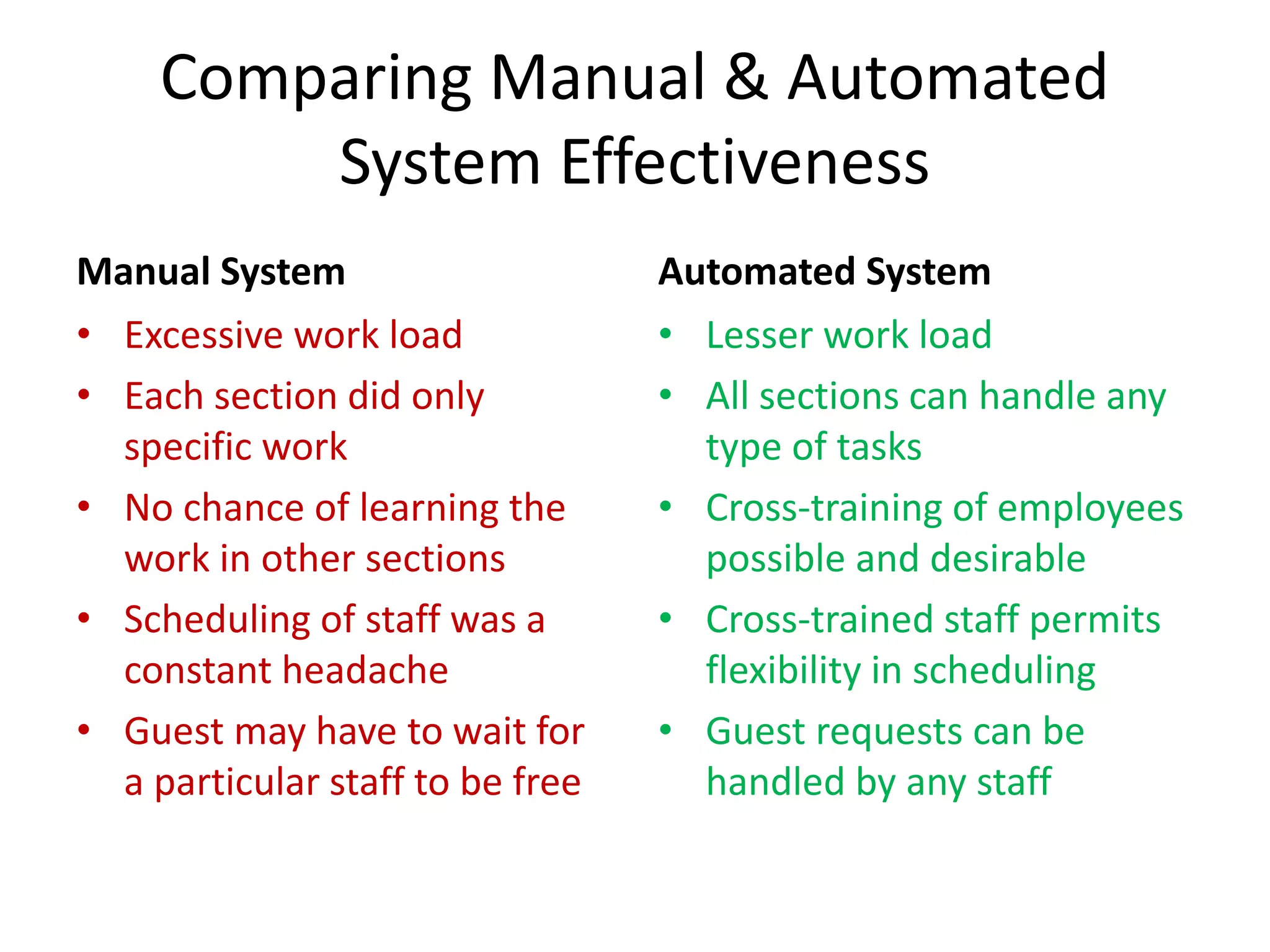 Comparing Manual & Automated
System Effectiveness
Manual System
• Excessive work load
• Each section did only
specific work
• No chance of learning the
work in other sections
• Scheduling of staff was a
constant headache
• Guest may have to wait for
a particular staff to be free
Automated System
• Lesser work load
• All sections can handle any
type of tasks
• Cross-training of employees
possible and desirable
• Cross-trained staff permits
flexibility in scheduling
• Guest requests can be
handled by any staff
 