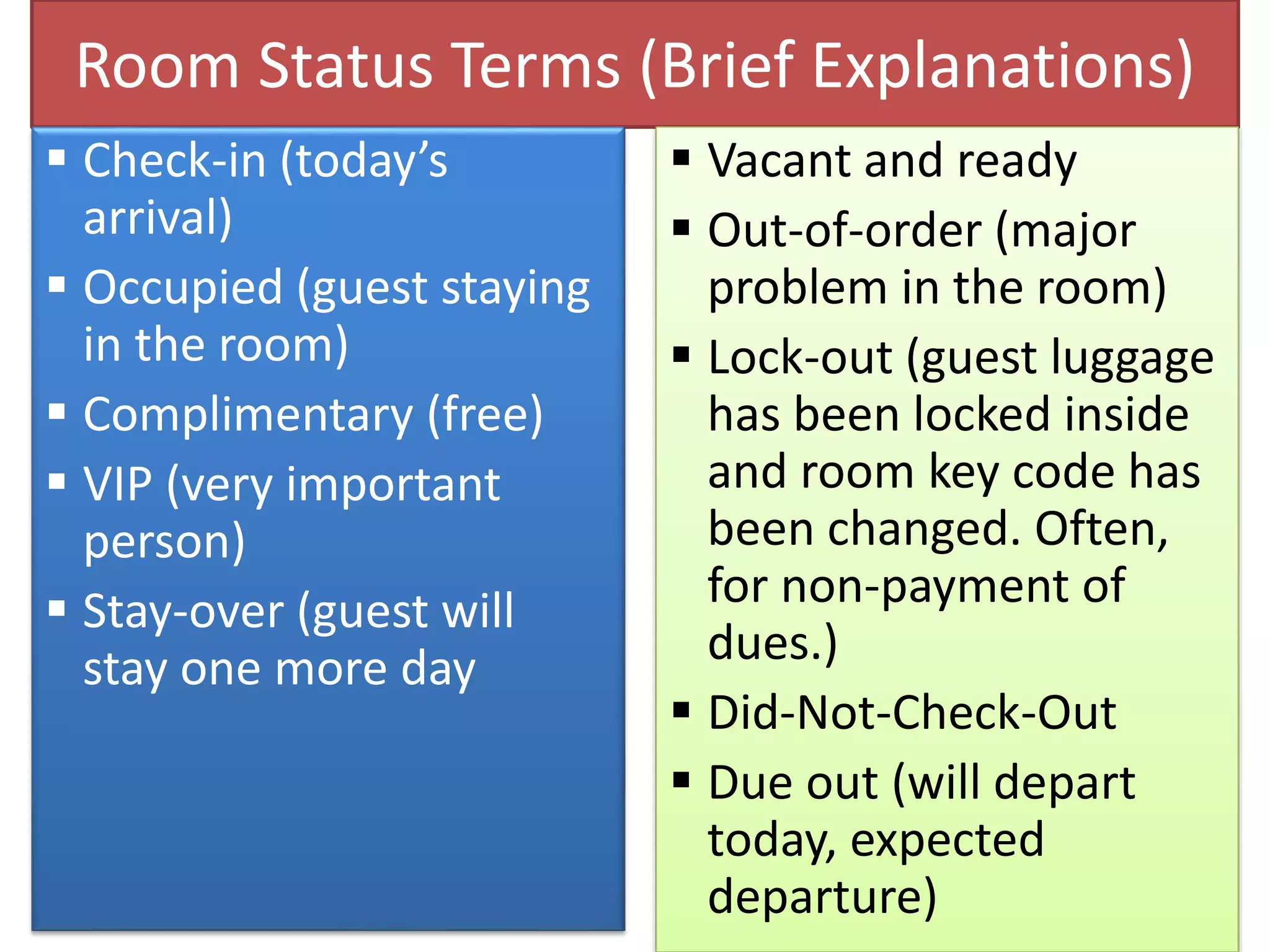 Room Status Terms (Brief Explanations)
 Check-in (today’s
arrival)
 Occupied (guest staying
in the room)
 Complimentary (free)
 VIP (very important
person)
 Stay-over (guest will
stay one more day
 Vacant and ready
 Out-of-order (major
problem in the room)
 Lock-out (guest luggage
has been locked inside
and room key code has
been changed. Often,
for non-payment of
dues.)
 Did-Not-Check-Out
 Due out (will depart
today, expected
departure)
 