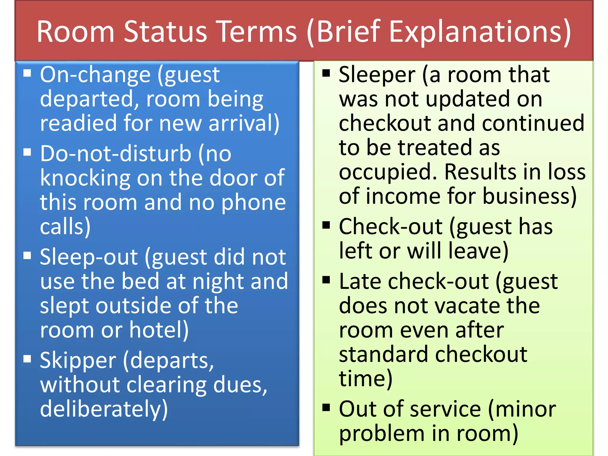 Room Status Terms (Brief Explanations)
 On-change (guest
departed, room being
readied for new arrival)
 Do-not-disturb (no
knocking on the door of
this room and no phone
calls)
 Sleep-out (guest did not
use the bed at night and
slept outside of the
room or hotel)
 Skipper (departs,
without clearing dues,
deliberately)
 Sleeper (a room that
was not updated on
checkout and continued
to be treated as
occupied. Results in loss
of income for business)
 Check-out (guest has
left or will leave)
 Late check-out (guest
does not vacate the
room even after
standard checkout
time)
 Out of service (minor
problem in room)
 
