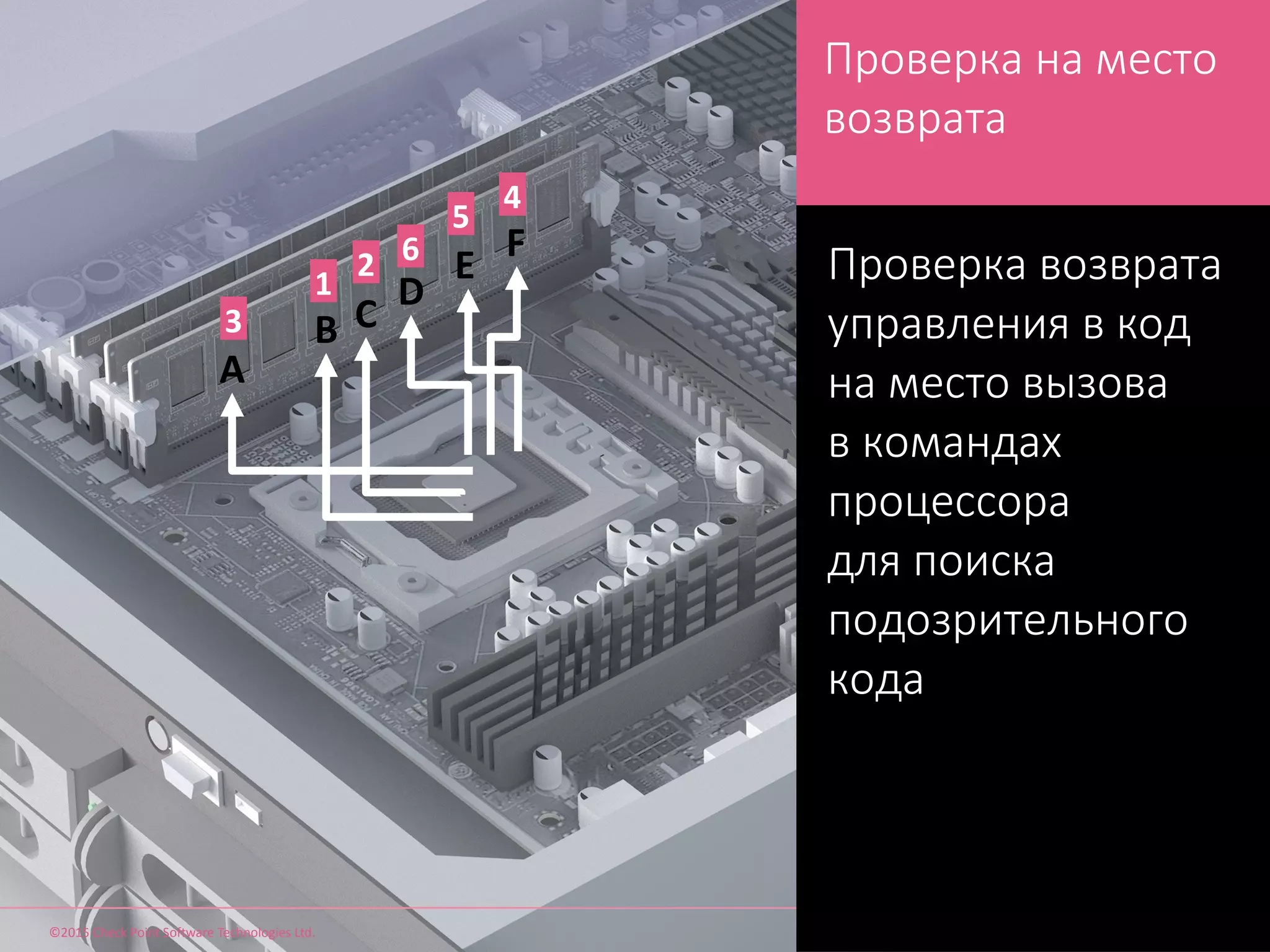 ©2015 Check Point Software Technologies Ltd. 19
Проверка на место
возврата
A
B C
D
E
F2
1
3
4
5
6
Проверка возврата
управления в код
на место вызова
в командах
процессора
для поиска
подозрительного
кода
 