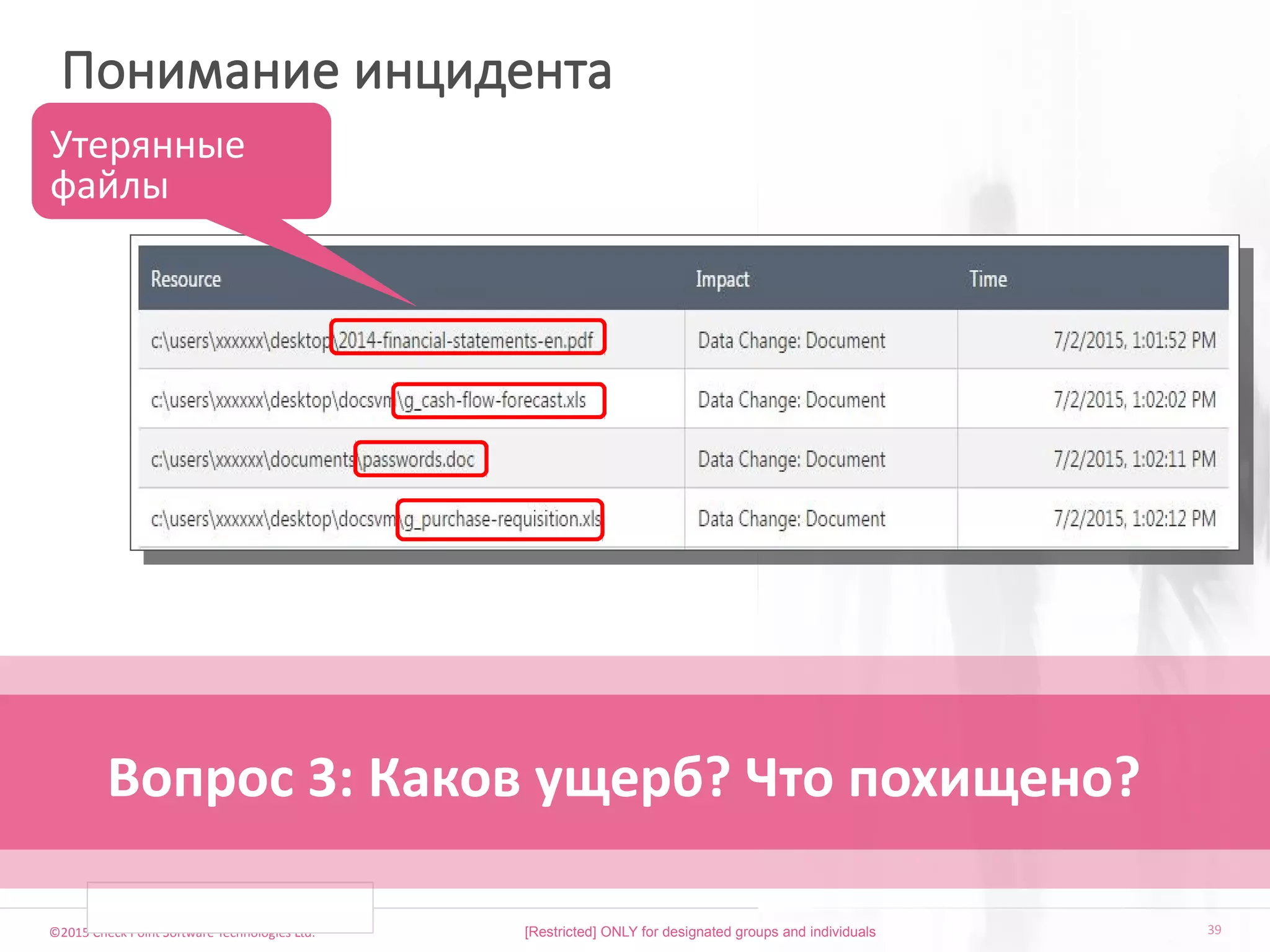 ©2015 Check Point Software Technologies Ltd. 39
Понимание инцидента
 [Restricted] ONLY for designated groups and individuals​
Утерянные
файлы
Вопрос 3: Каков ущерб? Что похищено?
 