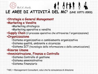LE AREE DI ATTIVITÀ DEL MC1                                      (UNI 10771:2003)




    •Marketing strategico
    •Marketing operativo e vendite
                     (il processo operativo che attraversa l'organizzazione)

    •Sistema organizzativo e cambiamento organizzativo
    •Sistema qualità, ambiente e sicurezza
    •Sistema ICT (tecnologie della informazione e della comunicazione)


    •Sistema Controllo di gestione
    •Sistema amministrativo
    •Sistema finanziario
1) MC   = Management Consultant, colui che fa consulenza di direzione
 